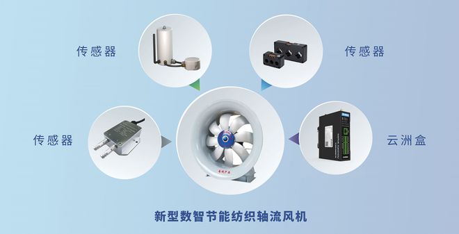 Kaiyun纺机展开展在即！新品不容错过速来围观(图11)