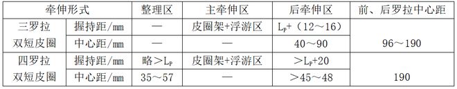 kaiyun登录入口登录【技术连载】《纺纱学》— 粗纱 -2