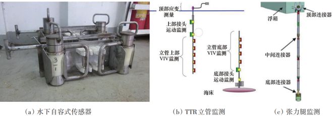 开云(中国)Kaiyun官方网站海洋工程典型装备智能化研究进展 科技导报(图9)