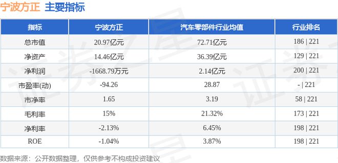 开云(中国)Kaiyun官方网站宁波方正（300998）1月9日主力资金净卖出3(图3)