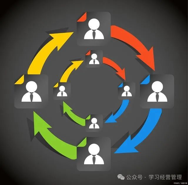 Kaiyun以人为本的管理理念(图2)