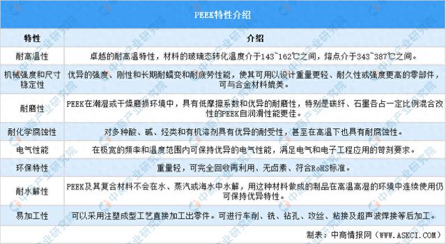 Kaiyun2025年中国PEEK材料行业市场前景预测研究报告