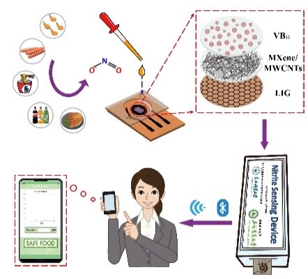 Kaiyun未来技术学院王新团队在柔性电子器件、人机界面、人工突触等领域取得系列(图8)