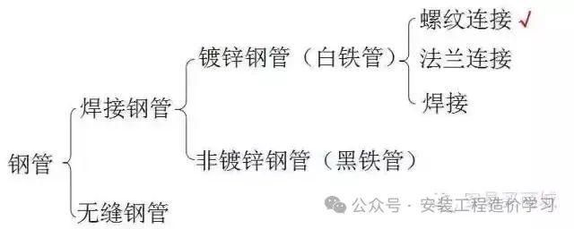 kaiyun登录入口登录【图朴解决方案】管道、暖通、给排水识图与施工工艺