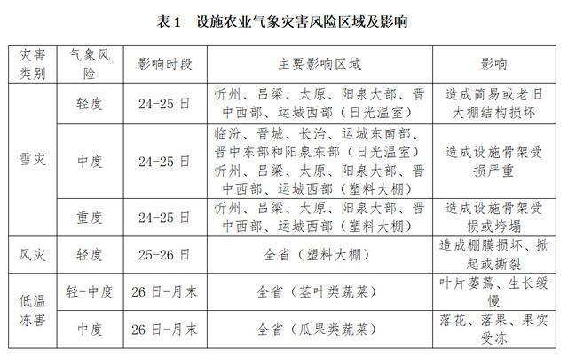 开云(中国)Kaiyun官方网站2025年首场大范围雨雪将上线！春运返乡需注意(图2)