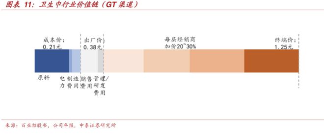 开云卫生巾品牌集体“塌房”：偷工减料、原料有烟头蟑螂官媒发声(图7)