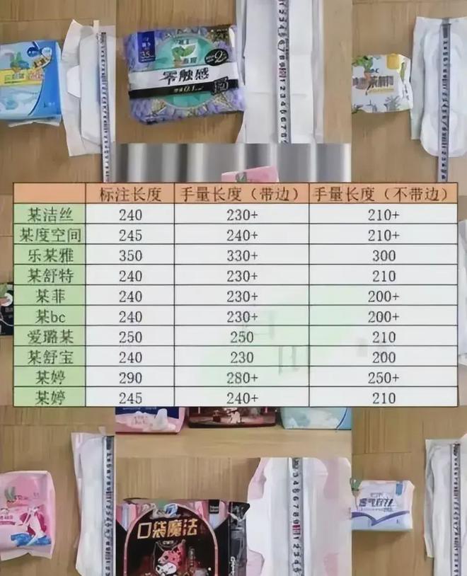 开云卫生巾品牌集体“塌房”：偷工减料、原料有烟头蟑螂官媒发声(图6)