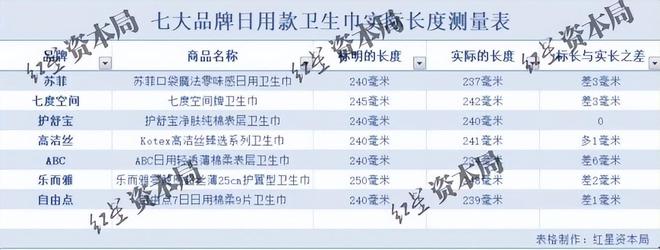 开云卫生巾品牌集体“塌房”：偷工减料、原料有烟头蟑螂官媒发声(图11)