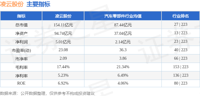 Kaiyun凌云股份（600480）2月25日主力资金净卖出106亿元(图3)