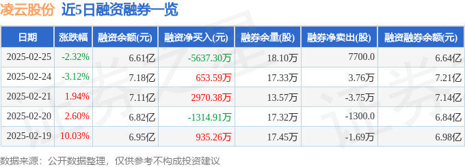 Kaiyun凌云股份（600480）2月25日主力资金净卖出106亿元(图2)