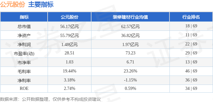 Kaiyun股票行情快报：公元股份（002641）2月27日主力资金净卖出595(图2)