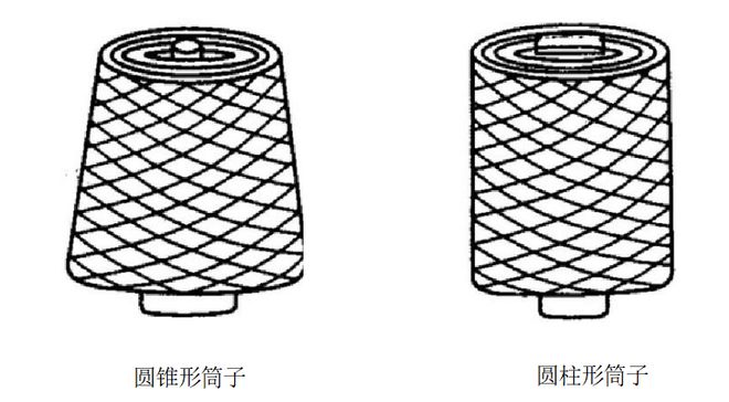 开云【技术连载】《纺纱学》— 后加工-2(图1)