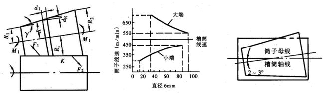 开云【技术连载】《纺纱学》— 后加工-2(图8)