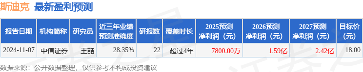 开云(中国)Kaiyun官方网站斯迪克：南方基金管理股份有限公司、申万宏源证券有