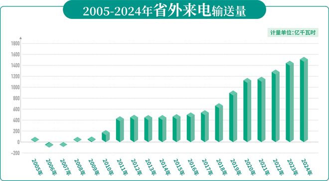 开云“外电入鲁”20年 助力经济大省走在前