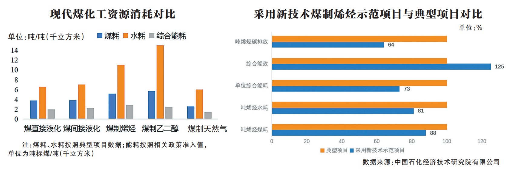 kaiyun登录入口登录为现代煤化工高质量发展注入“绿色基因”