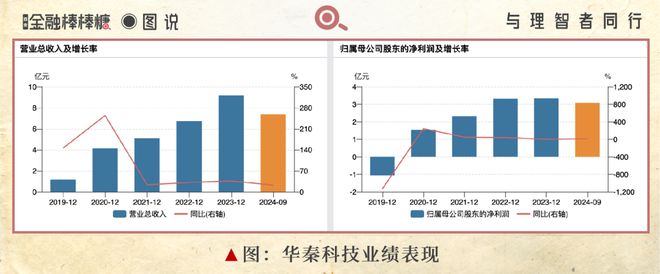 开云工大校友新选择：3亿卖给折生阳！(图5)