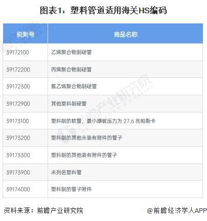 开云2024年中国塑料管道行业进出口市场现状分析 行业持续处于贸易顺差状态【组图