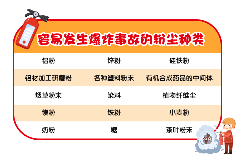 开云江苏常州致8死8伤粉尘爆炸事故调查报告公布 7人被采取强制措施(图3)