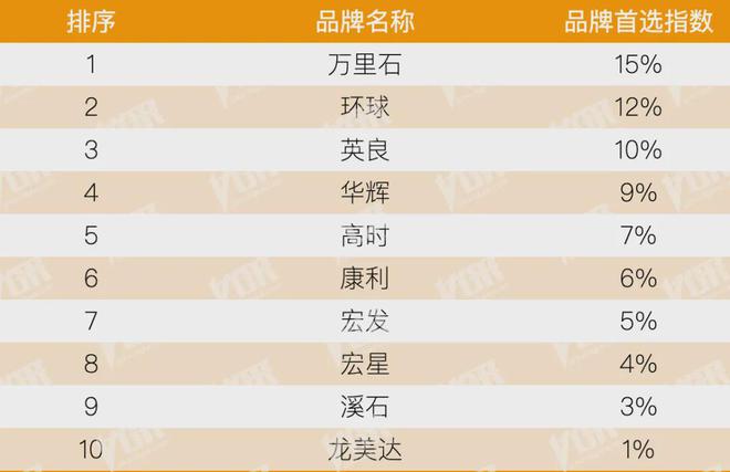 开云房地产从成本侧转向产品侧！房建供应链TOP500测评助力打造好房子！(图16)