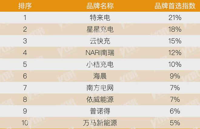 开云房地产从成本侧转向产品侧！房建供应链TOP500测评助力打造好房子！(图8)