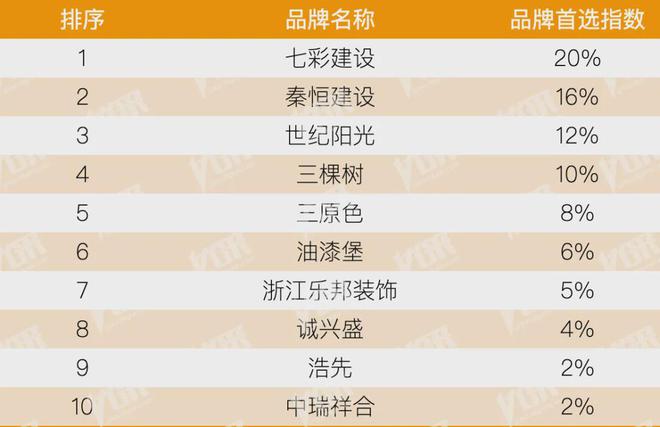 开云房地产从成本侧转向产品侧！房建供应链TOP500测评助力打造好房子！(图6)