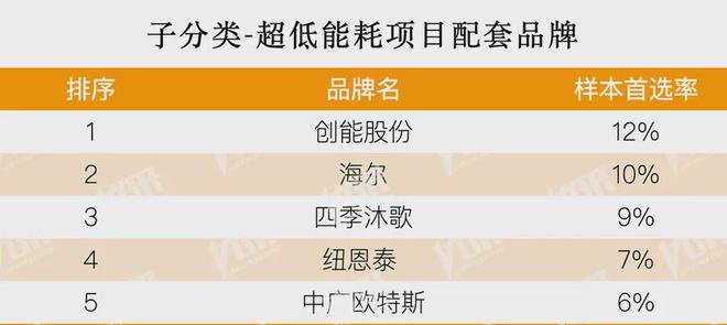 开云房地产从成本侧转向产品侧！房建供应链TOP500测评助力打造好房子！(图10)