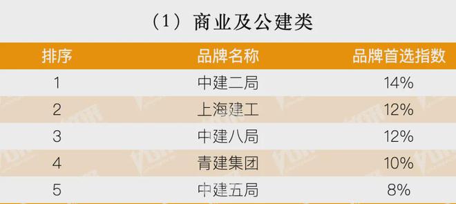 开云房地产从成本侧转向产品侧！房建供应链TOP500测评助力打造好房子！(图1)