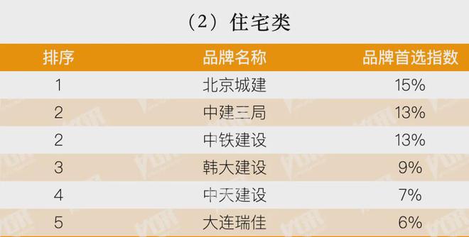 开云房地产从成本侧转向产品侧！房建供应链TOP500测评助力打造好房子！(图2)