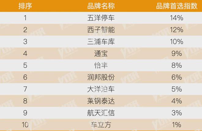 开云房地产从成本侧转向产品侧！房建供应链TOP500测评助力打造好房子！(图4)