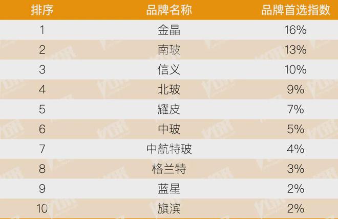 开云房地产从成本侧转向产品侧！房建供应链TOP500测评助力打造好房子！(图15)