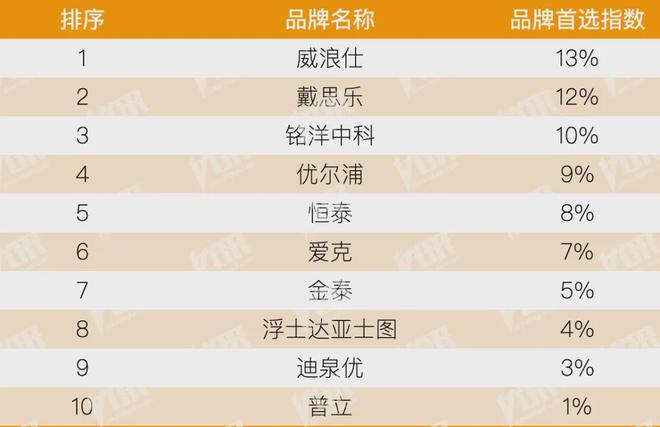 开云房地产从成本侧转向产品侧！房建供应链TOP500测评助力打造好房子！(图5)