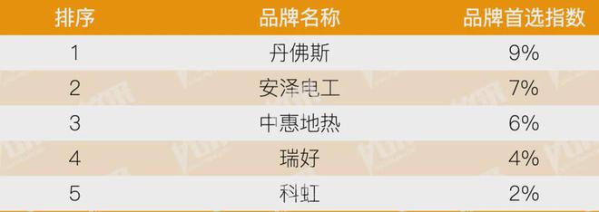 开云房地产从成本侧转向产品侧！房建供应链TOP500测评助力打造好房子！(图11)