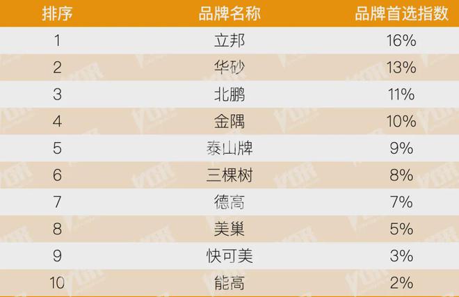 开云房地产从成本侧转向产品侧！房建供应链TOP500测评助力打造好房子！(图17)
