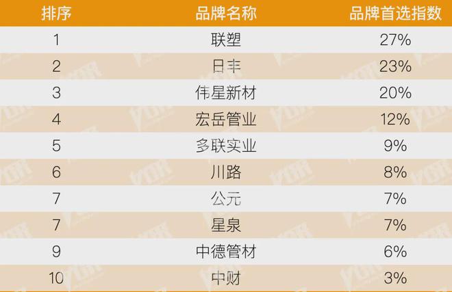 开云房地产从成本侧转向产品侧！房建供应链TOP500测评助力打造好房子！(图22)