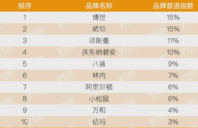 开云房地产从成本侧转向产品侧！房建供应链TOP500测评助力打造好房子！(图21)
