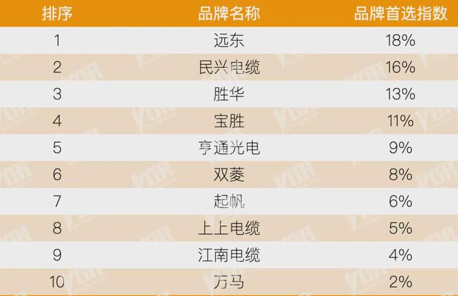 开云房地产从成本侧转向产品侧！房建供应链TOP500测评助力打造好房子！(图25)