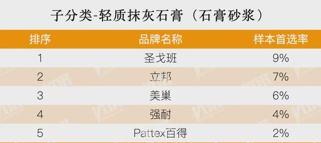 开云房地产从成本侧转向产品侧！房建供应链TOP500测评助力打造好房子！(图18)