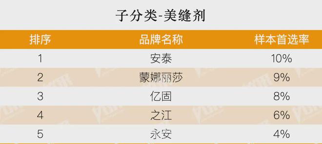 开云房地产从成本侧转向产品侧！房建供应链TOP500测评助力打造好房子！(图20)