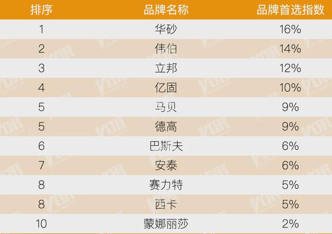 开云房地产从成本侧转向产品侧！房建供应链TOP500测评助力打造好房子！(图19)