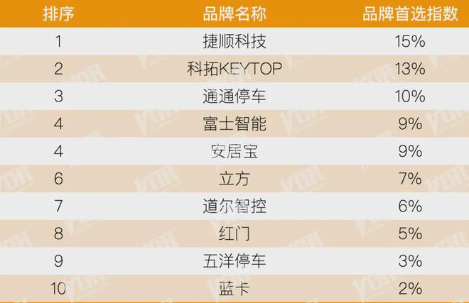开云房地产从成本侧转向产品侧！房建供应链TOP500测评助力打造好房子！(图26)