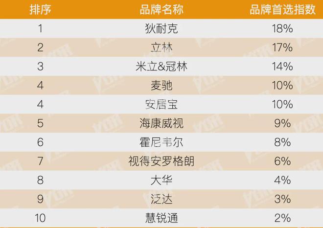 开云房地产从成本侧转向产品侧！房建供应链TOP500测评助力打造好房子！(图23)