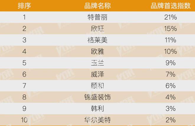 开云房地产从成本侧转向产品侧！房建供应链TOP500测评助力打造好房子！(图35)