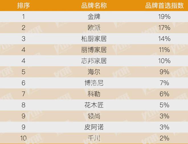 开云房地产从成本侧转向产品侧！房建供应链TOP500测评助力打造好房子！(图31)
