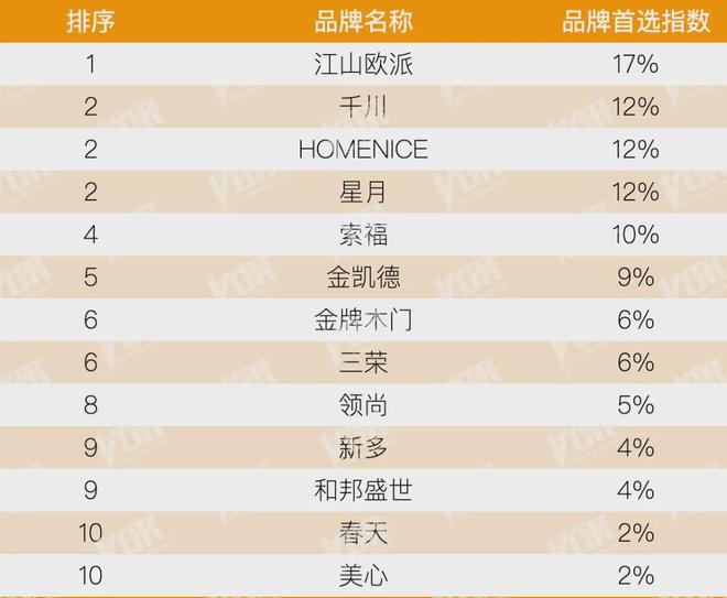 开云房地产从成本侧转向产品侧！房建供应链TOP500测评助力打造好房子！(图28)