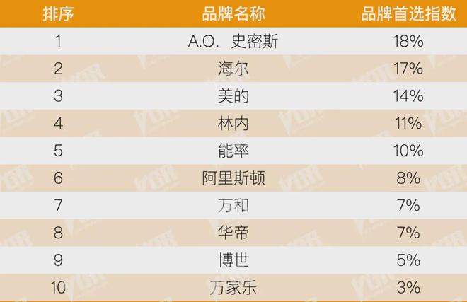 开云房地产从成本侧转向产品侧！房建供应链TOP500测评助力打造好房子！(图34)