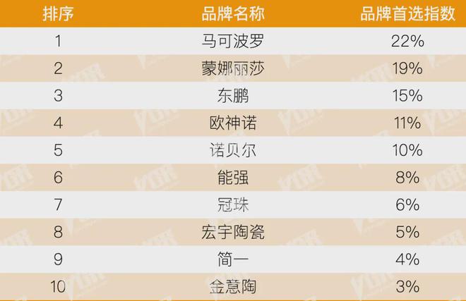 开云房地产从成本侧转向产品侧！房建供应链TOP500测评助力打造好房子！(图32)