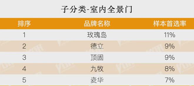 开云房地产从成本侧转向产品侧！房建供应链TOP500测评助力打造好房子！(图29)