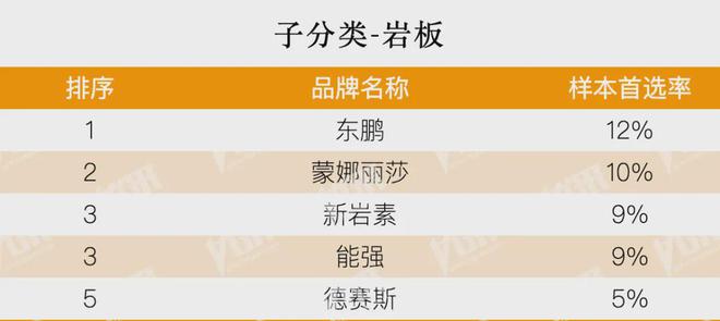 开云房地产从成本侧转向产品侧！房建供应链TOP500测评助力打造好房子！(图33)
