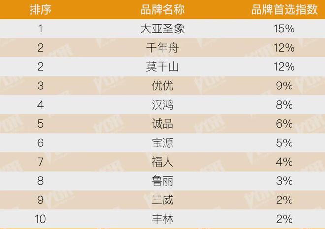 开云房地产从成本侧转向产品侧！房建供应链TOP500测评助力打造好房子！(图30)